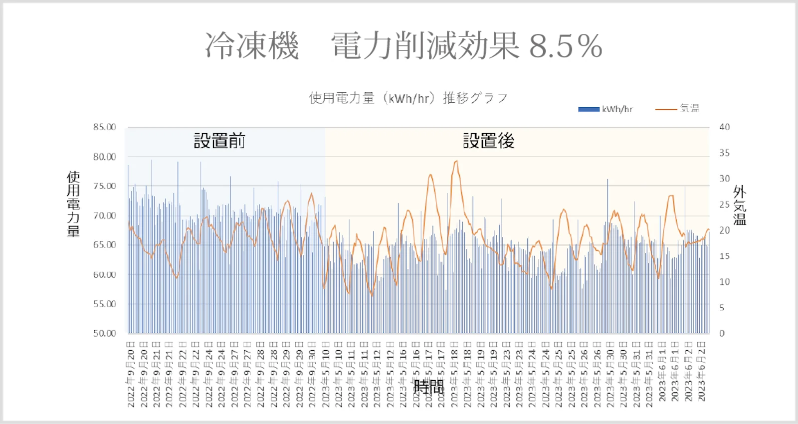 節電裝置、省電裝置、節能裝置、省電效果