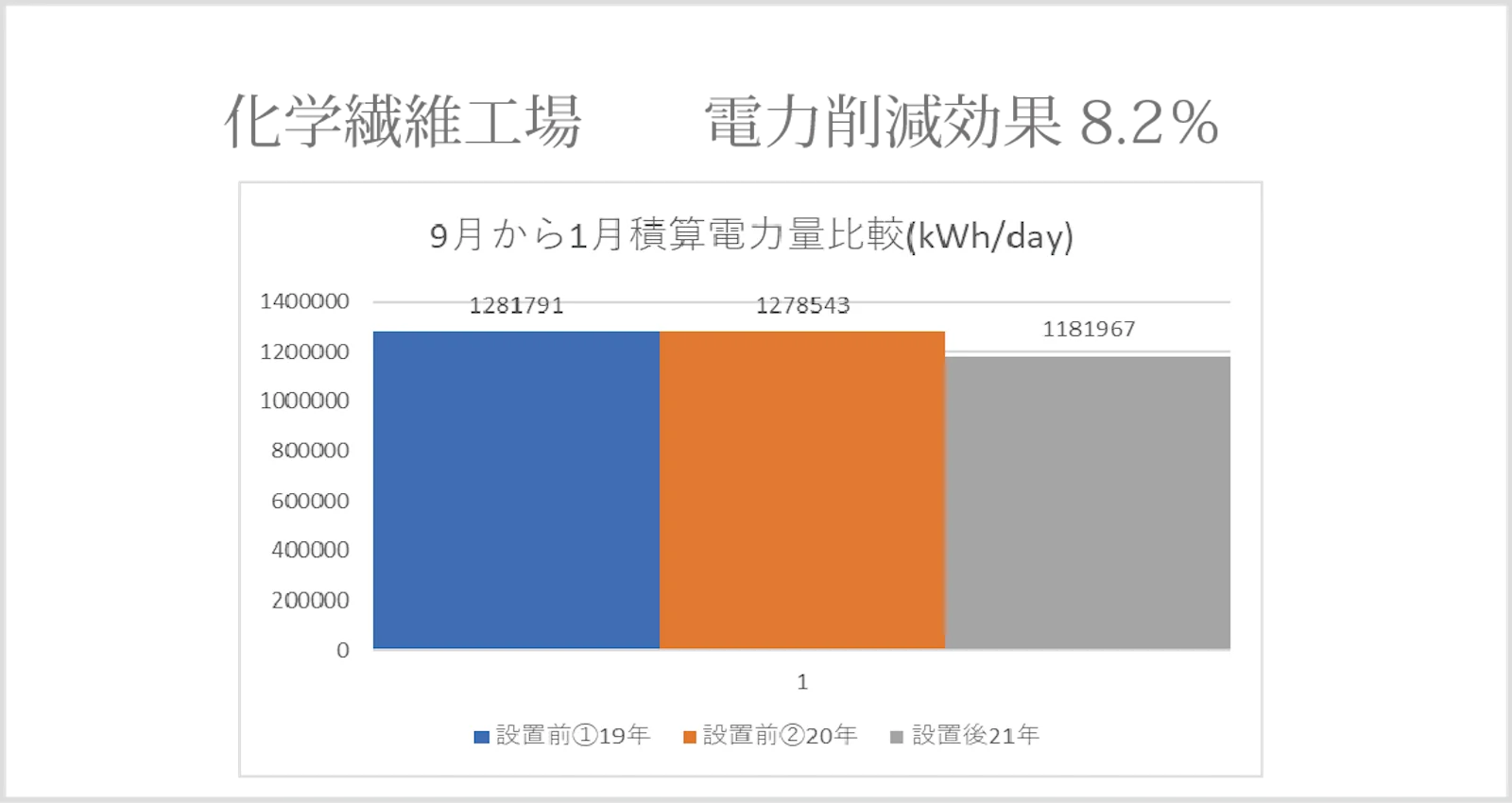 節電裝置、省電裝置、節能裝置、省電效果
