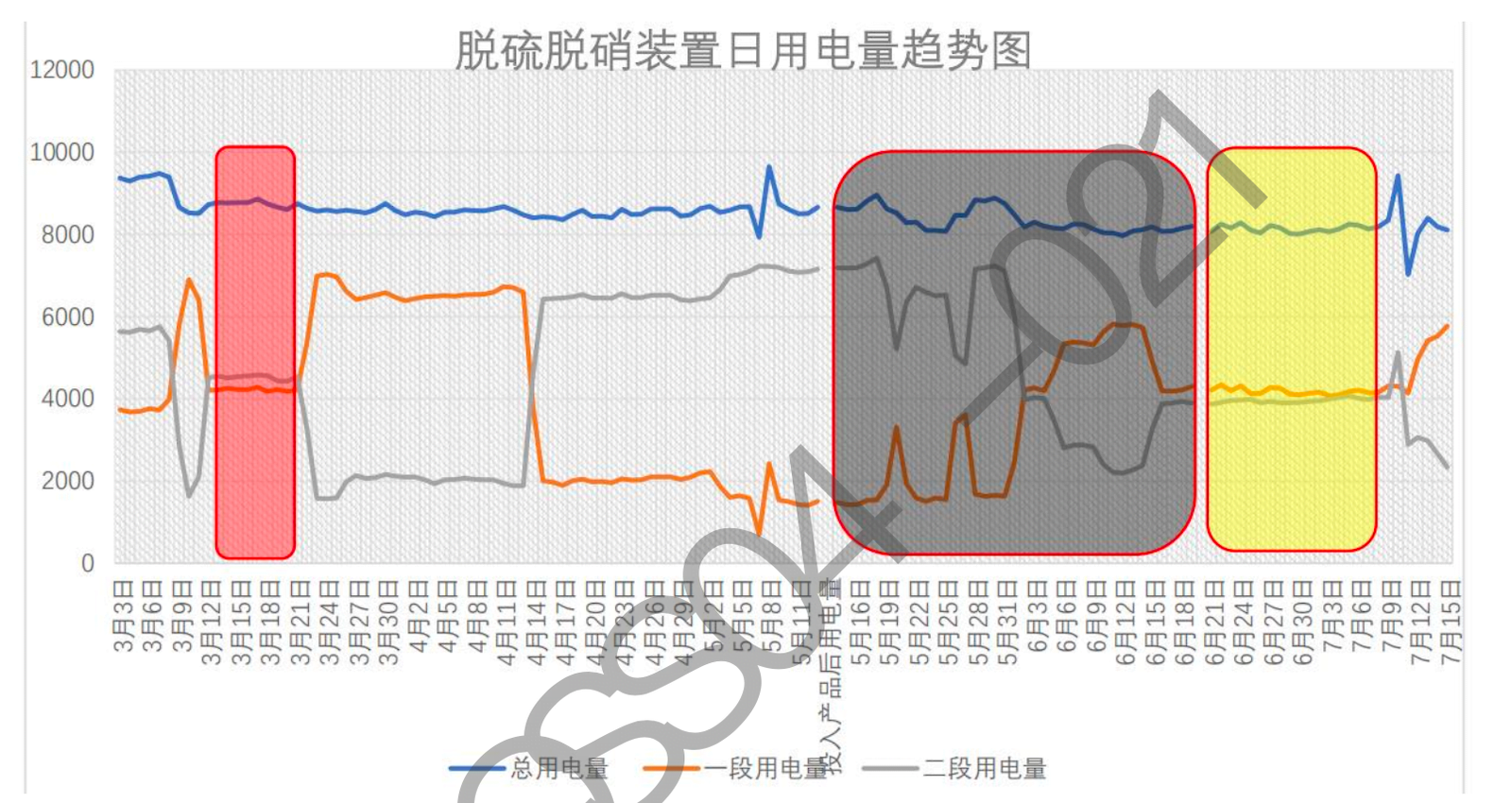 節電裝置、省電裝置、節能裝置、省電效果