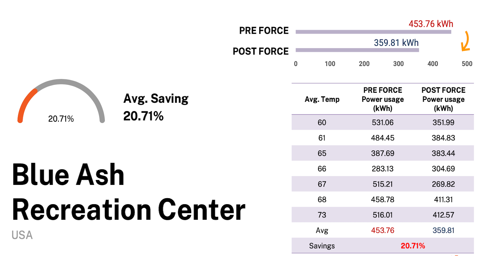 節電裝置、省電裝置、節能裝置、省電效果