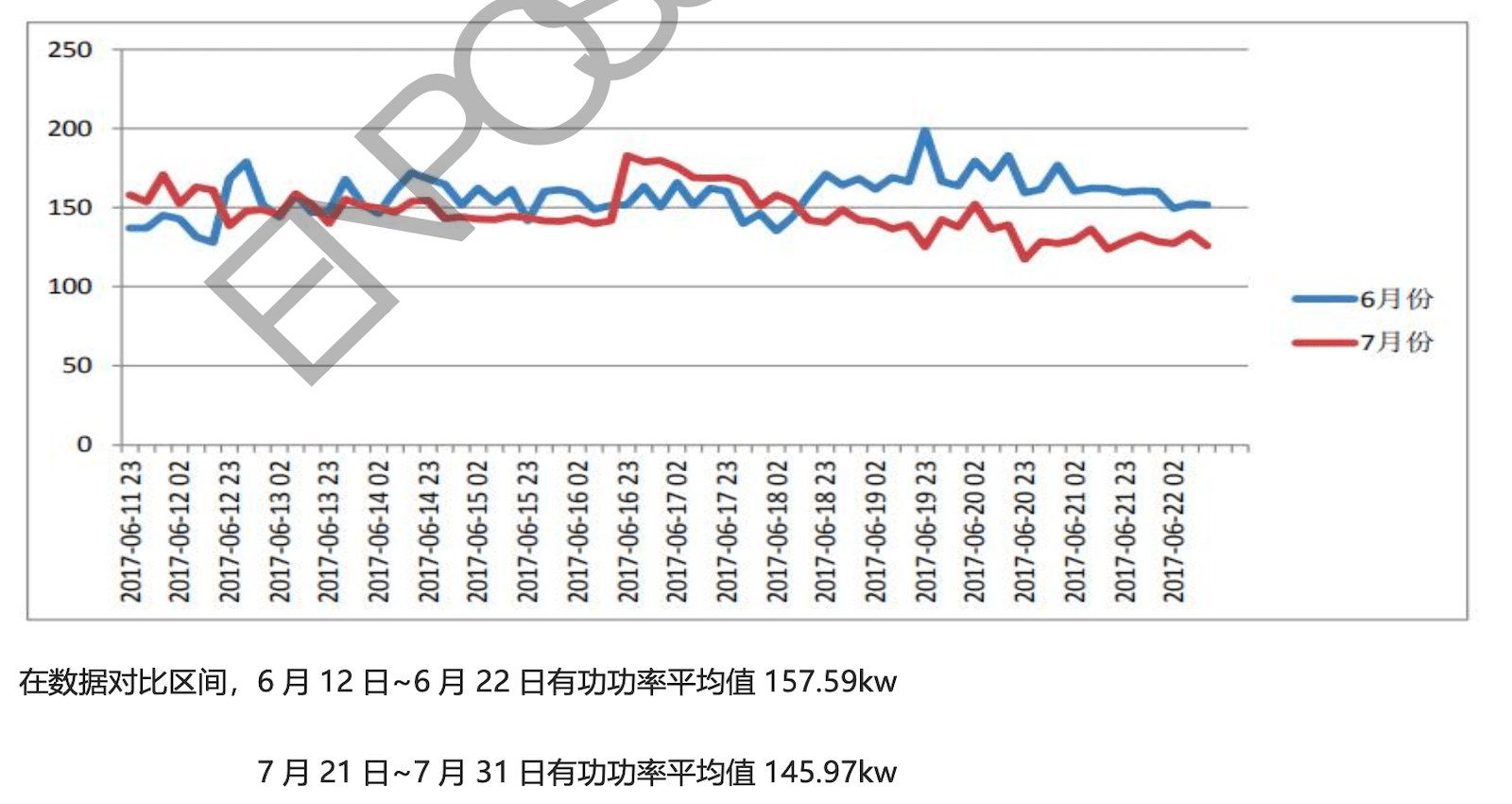 節電裝置、省電裝置、節能裝置、省電效果