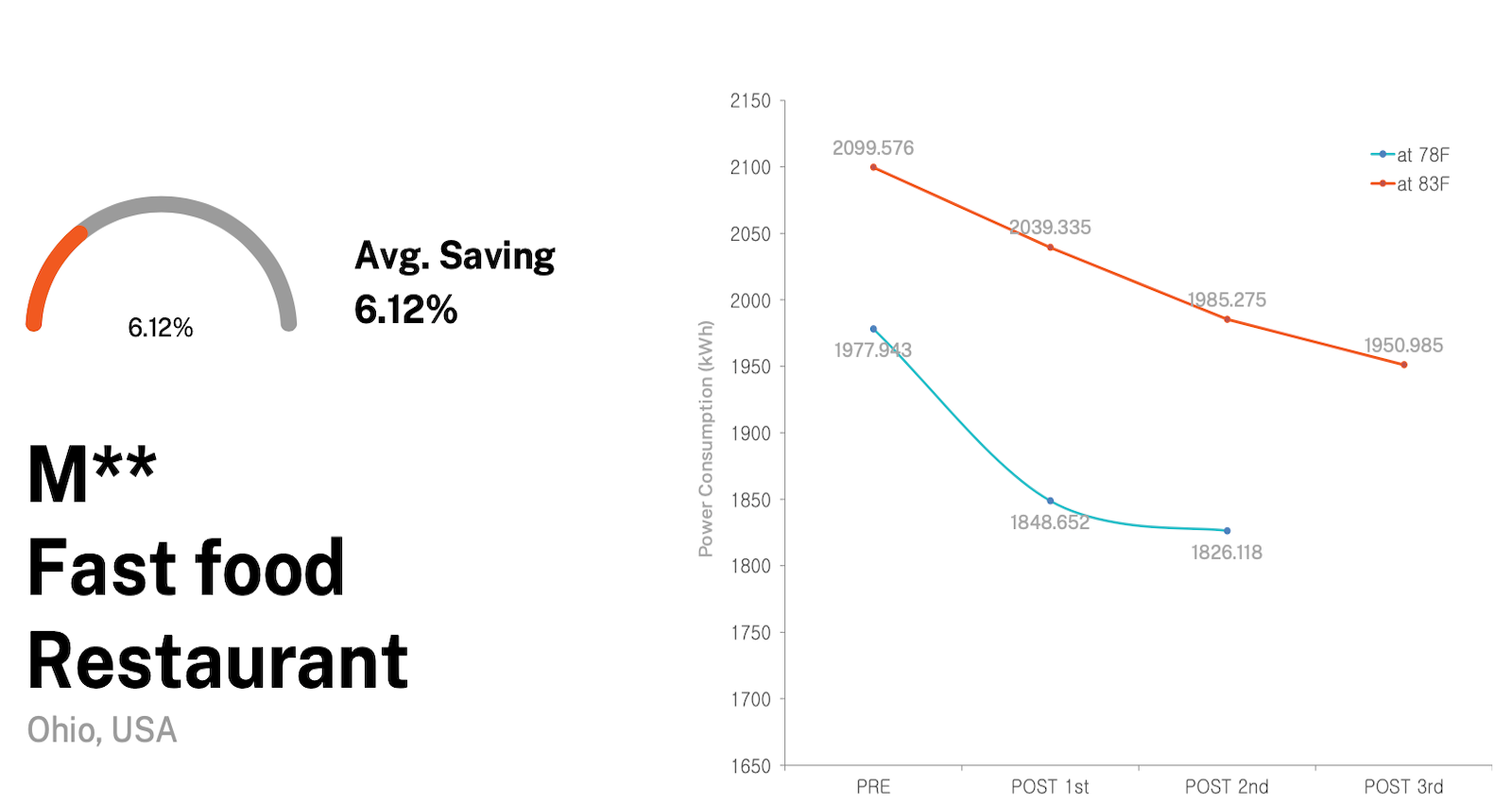 節電裝置、省電裝置、節能裝置、省電效果